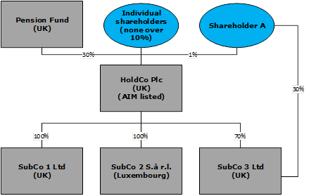 AIM-listed group
