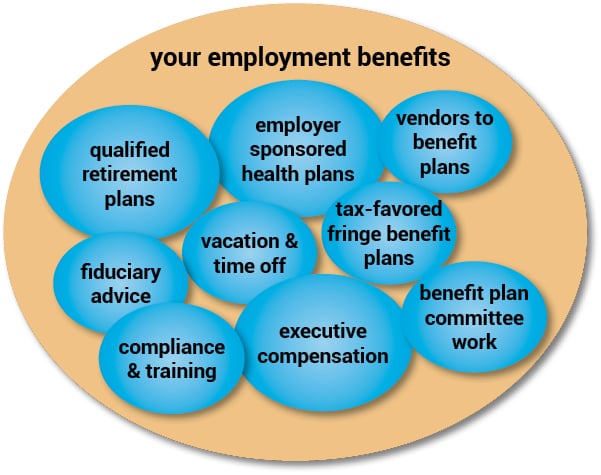 Your Employee Benefits