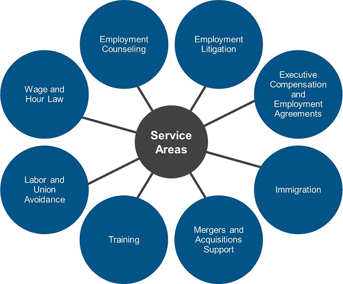 Dorsey Labor Employment Service Areas